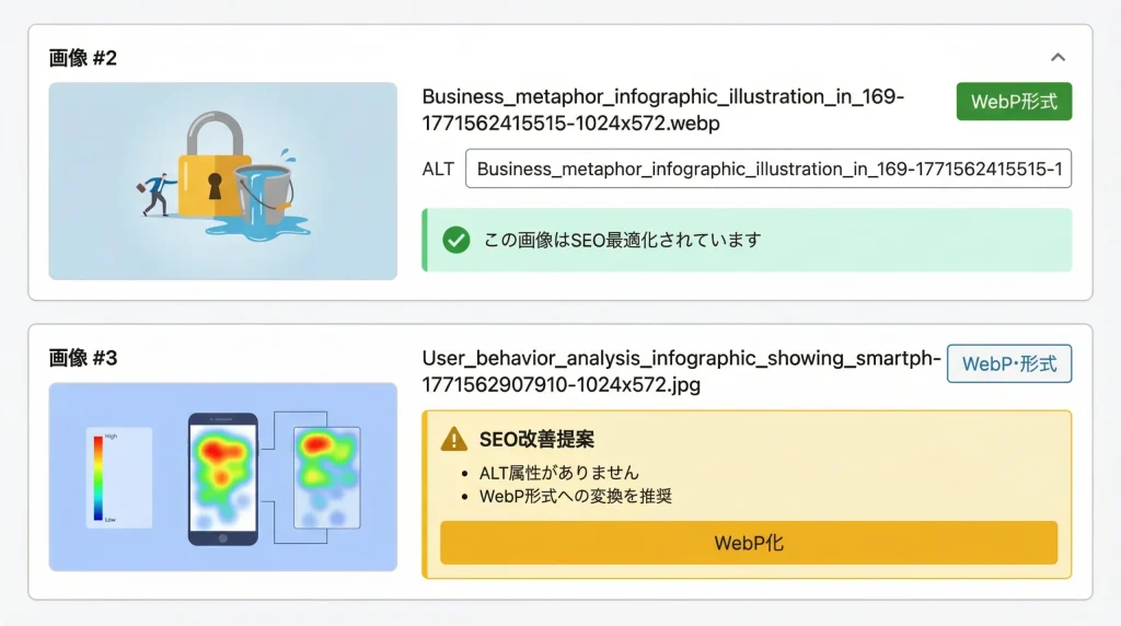 ACS SEO Plusの画像SEO診断画面でALT属性漏れやWebP未変換を警告している状態